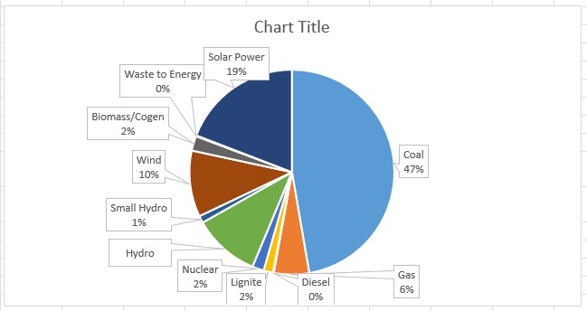 Jun 2024 installed capacity