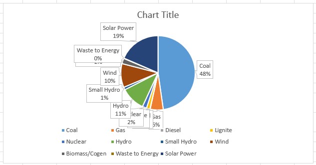 Mar 2024 installed capacity