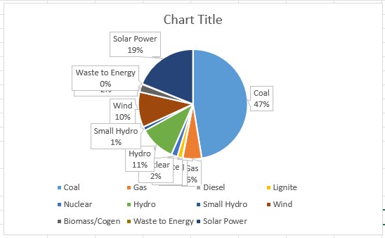 May 2024 installed capacity